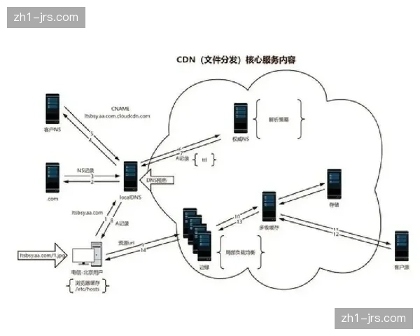内容分发团队建立实时质量监控闭环 实现了对全球播发链路的秒级诊断